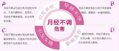 女性月经不调如何调理才好？