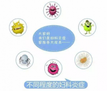 子宫息肉发病的原因？