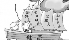 有妇科炎症能怀宝宝吗？