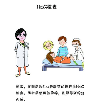 hcg多少是早孕？